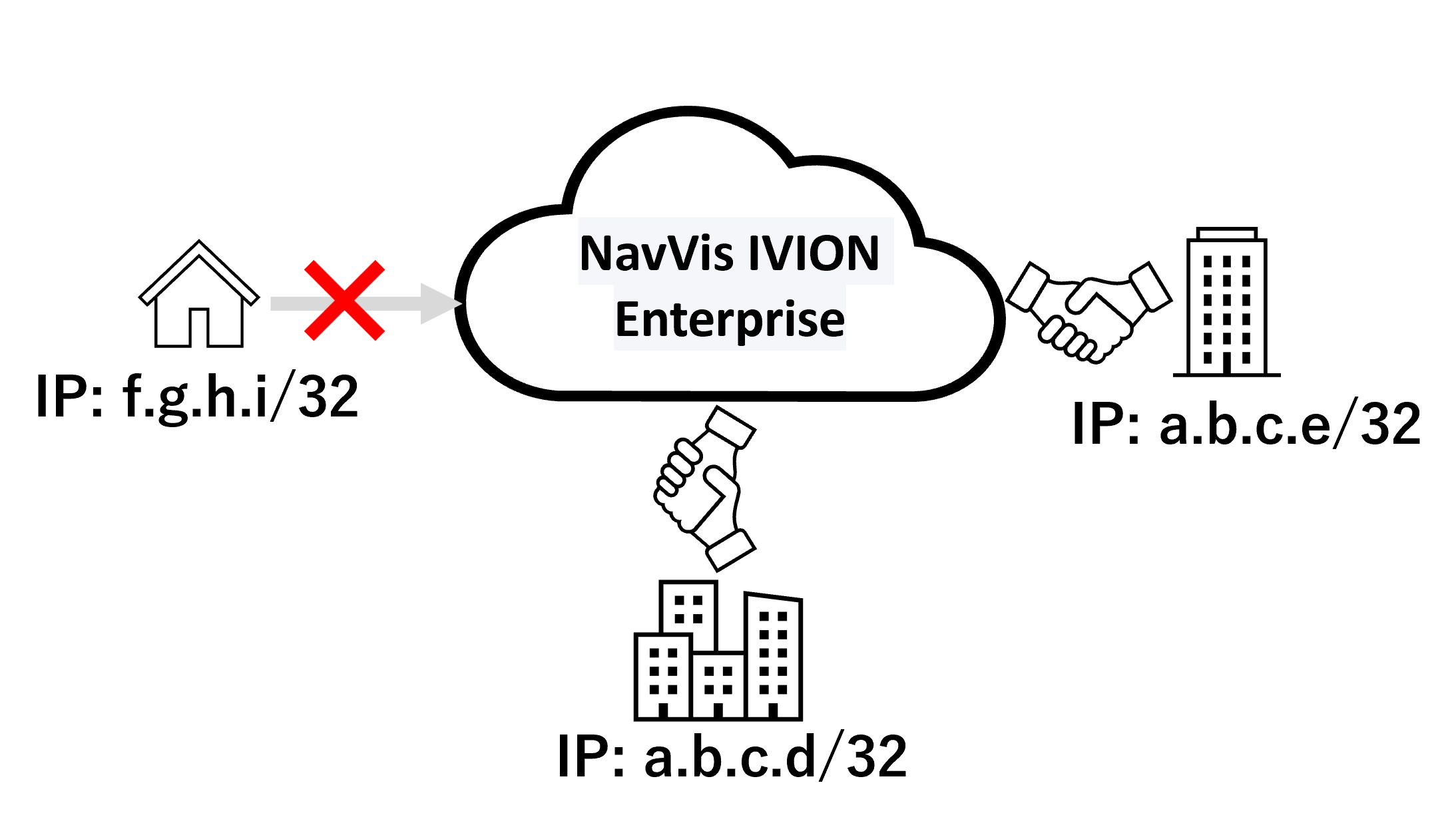 IP whitelist.png