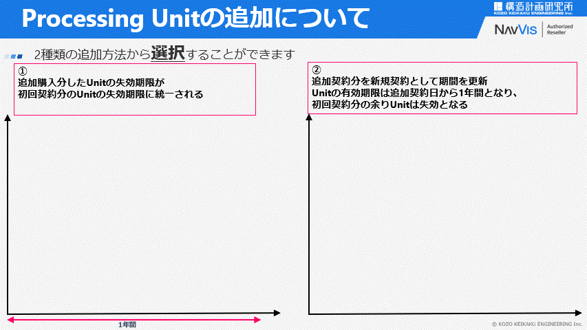 Processing Unitの追加について.gif