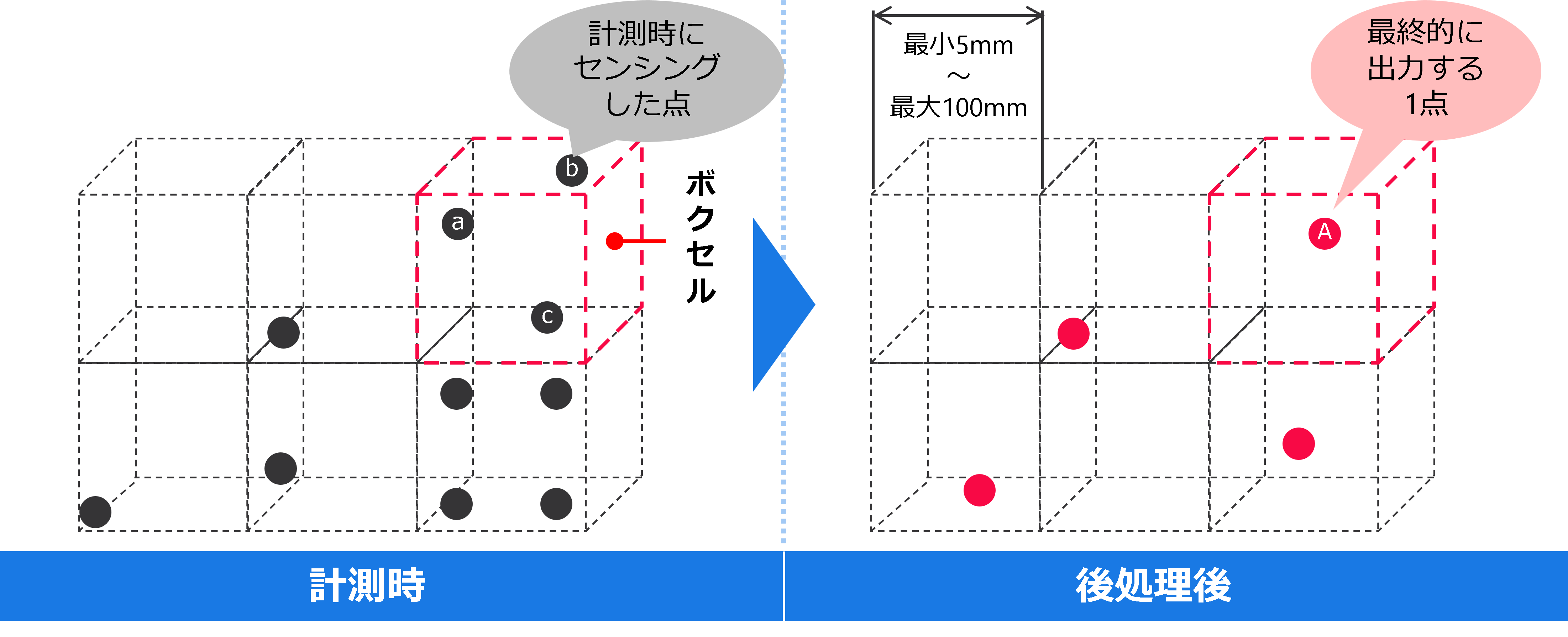 点群ピッチ.png