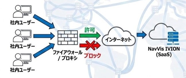 Domain アクセス制御.jpg