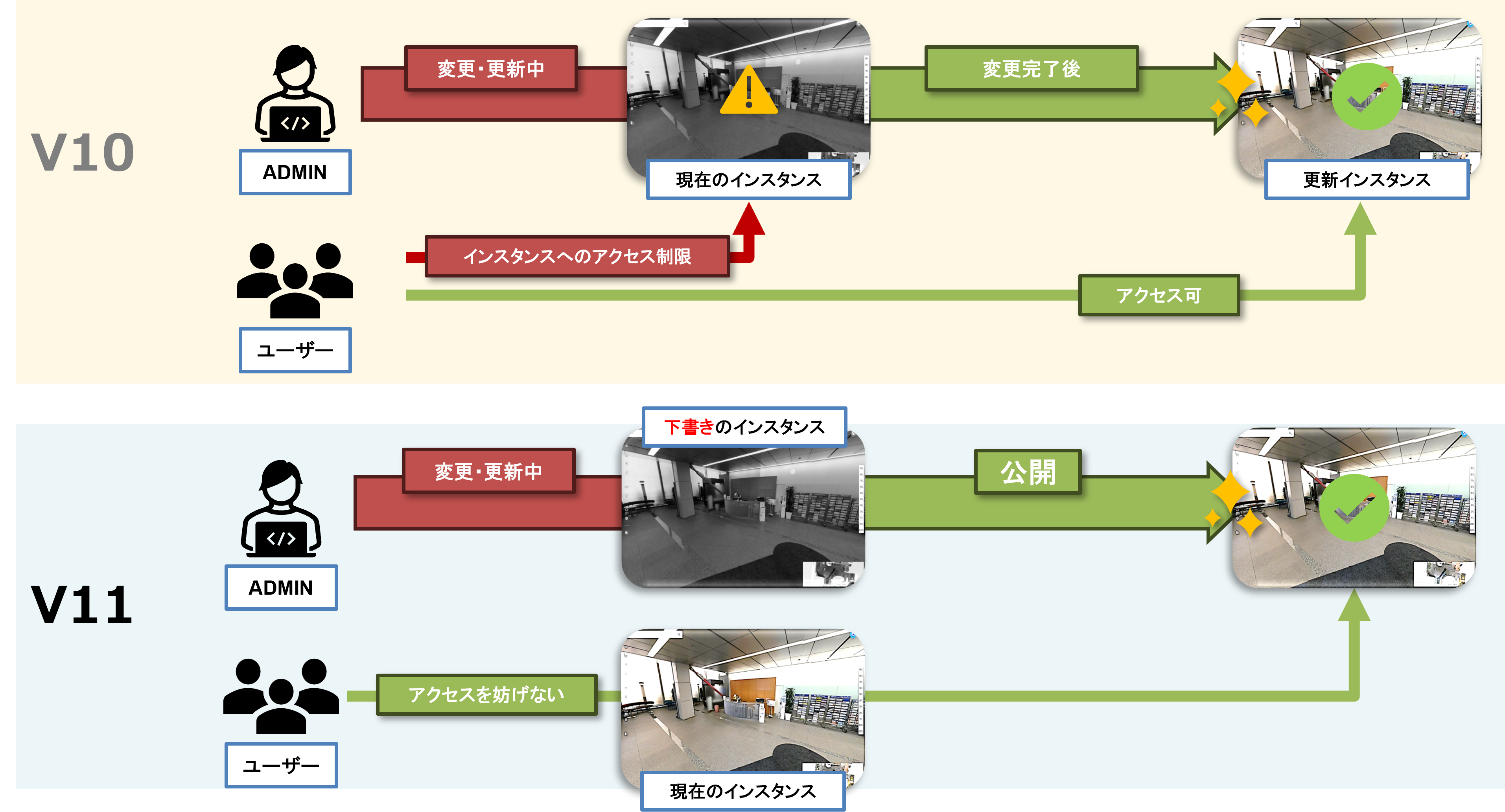 V11workflow.png