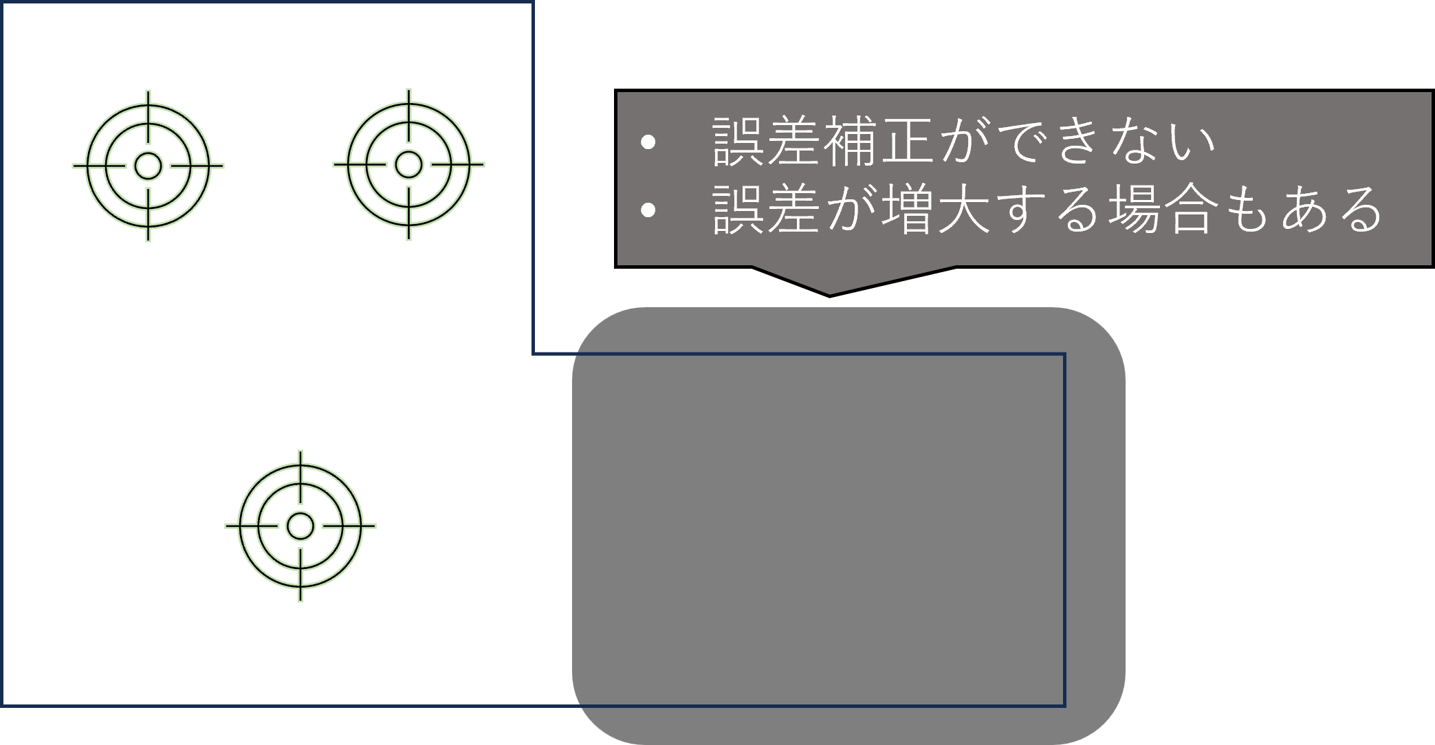 CP の偏り.png